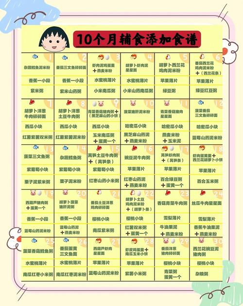 普洱代生咨询机构:宝宝10个月辅食